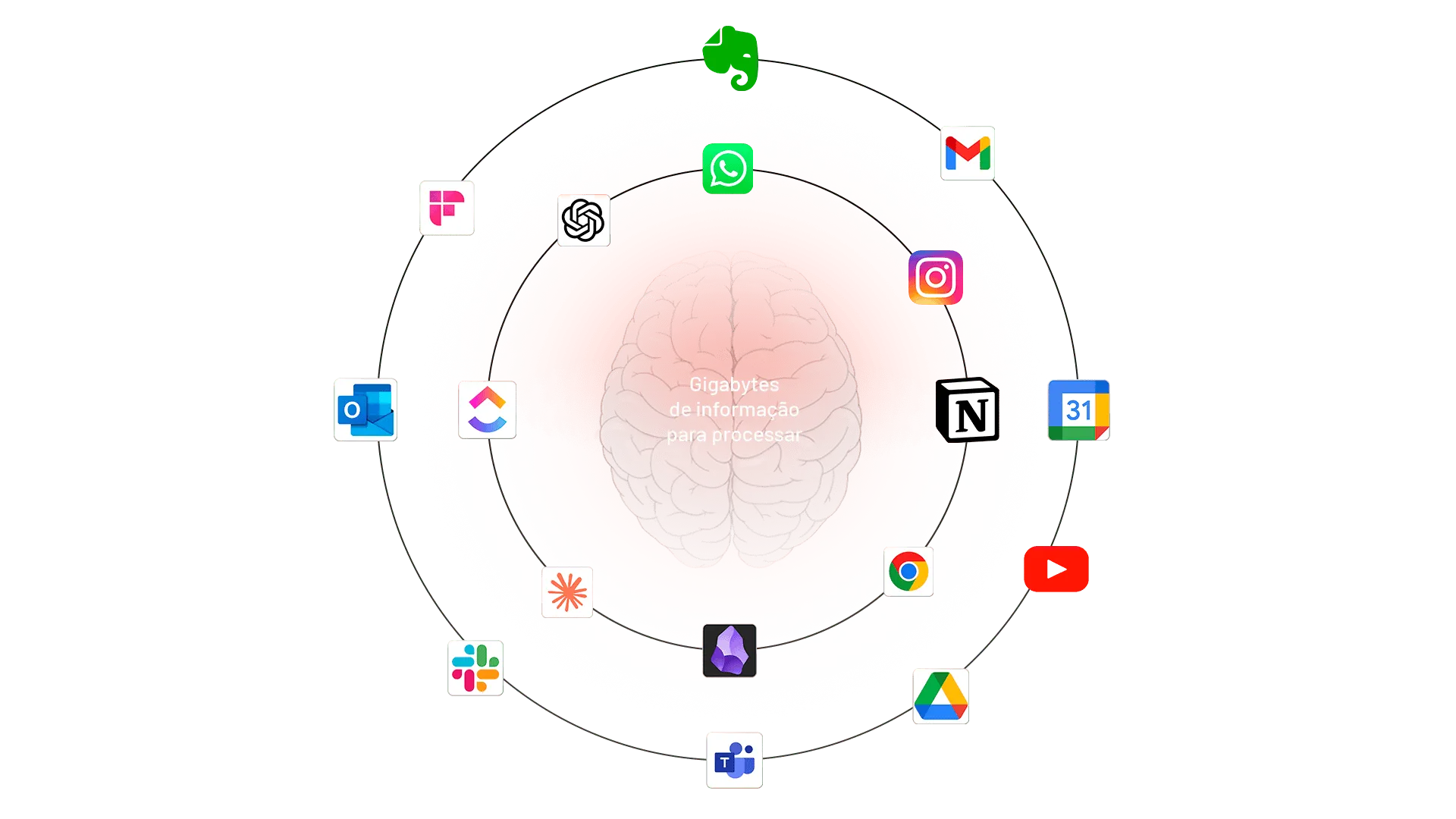 Diagrama de Infobesidade e Caos Informacional