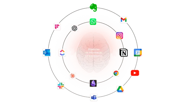 Diagrama de Infobesidade e Caos Informacional