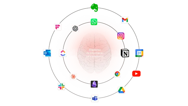 Diagrama de Infobesidade e Caos Informacional