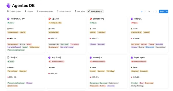 Template Agentes Inteligênc[IA] - Visão Geral